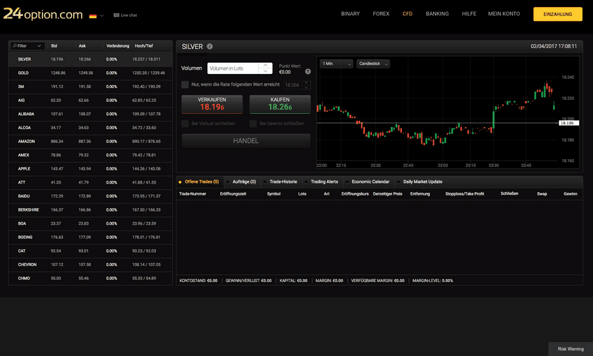 24option Review: Total Broker Review